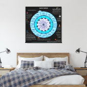 Toile Calendrier juif (Insitu(Chambre))