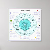 Toile Calendrier juif (Recto)