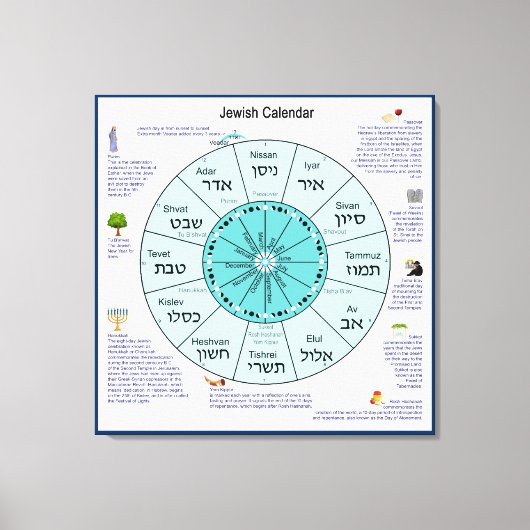 Toile Calendrier juif (Recto)