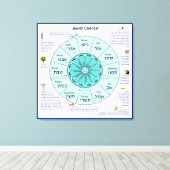 Toile Calendrier juif (Insitu (Plancher de Bois))