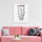 Toile Carnation italienne (Insitu(Salon))