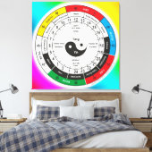 Toile Carré de l'horloge du corps de médecine traditionn (Insitu(Chambre))