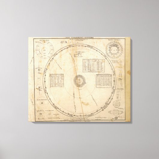 Toile Carte céleste (Recto)