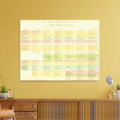 Toile Carte chronologique des États-Unis (Insitu(Salon))