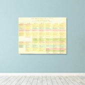 Toile Carte chronologique des États-Unis (Insitu (Plancher de Bois))