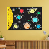 Toile Carte de la philosophie de l'espace extra-atmosphé (Insitu(Salon))