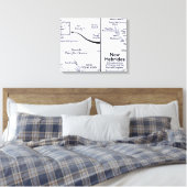 Toile Carte de l'océan Pacifique Sud (Insitu(Chambre))