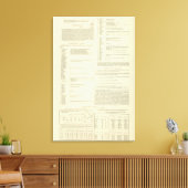 Toile Carte ethnographique de la Grande-Bretagne et de l (Insitu(Salon))