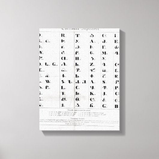 Toile Cherokee Alphabet, "Lithographie" de Pendelton (Recto)