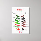 Toile Chiles Fresh and Dry Thunder_Cove (Recto)