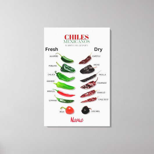 Toile Chiles Fresh and Dry Thunder_Cove (Recto)