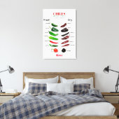 Toile Chiles Fresh and Dry Thunder_Cove (Insitu(Chambre))
