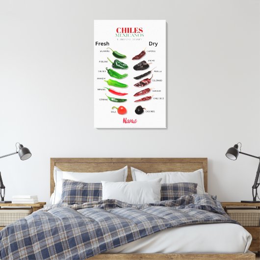 Toile Chiles Fresh and Dry Thunder_Cove (Insitu(Chambre))