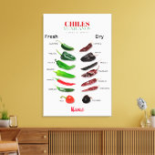 Toile Chiles Fresh and Dry Thunder_Cove (Insitu(Salon))