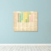 Toile Chronologie de l'Église catholique (Insitu (Plancher de Bois))