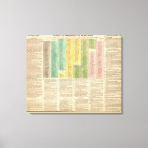 Toile Chronologie de l'Église catholique