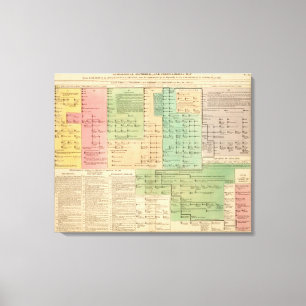 Toile Chronologie des Anglo-Saxons de 455 à 1066