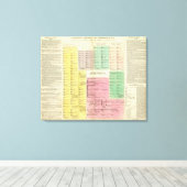 Toile Chronologie Egypte (Insitu (Plancher de Bois))