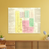 Toile Chronologie Egypte (Insitu(Salon))