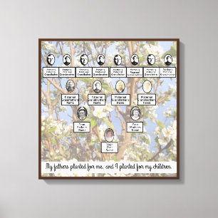 Toile Citation de quatre générations de l'arbre généalog