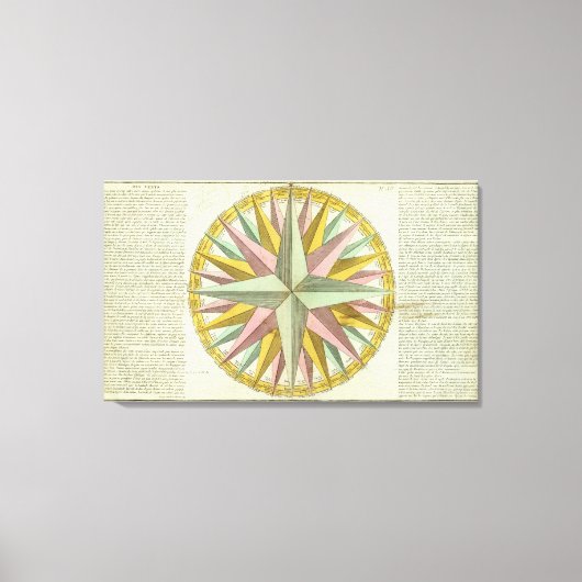 Toile Climats (Recto)