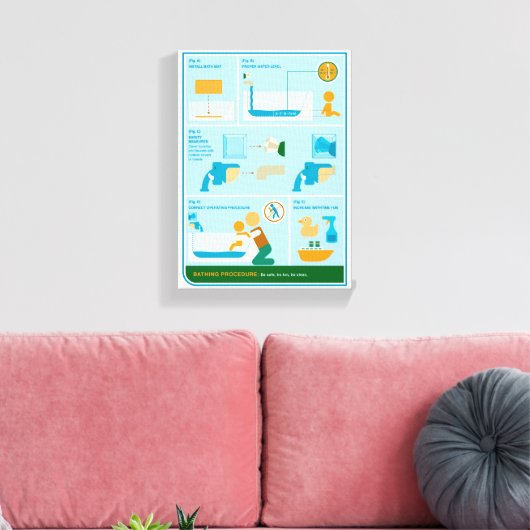 Toile Comment se baigner (Insitu(Salon))