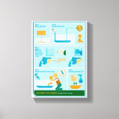 Toile Comment se baigner (Recto)