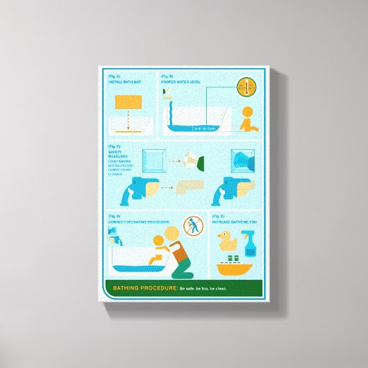 Toile Comment se baigner (Recto)