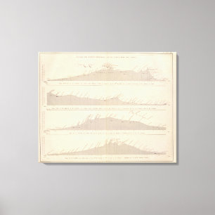 Toile Coupe de plongée, Andes