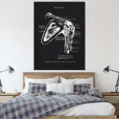 Toile Décor Médicale de l'anatomie de l'épaule (Insitu(Chambre))