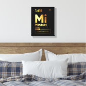 Toile Définition de l'état d'esprit | Affiche motivation (Insitu(Chambre))
