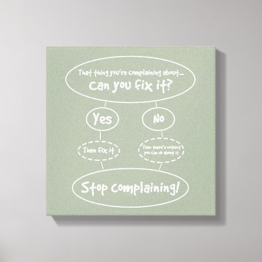 Toile Diagramme "Comment arrêter de se plaindre" (Recto)