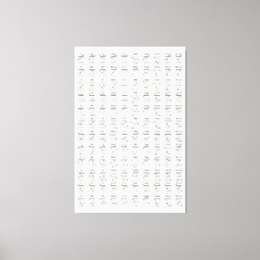 Toile Diagramme de corde Ukulele Diagramme de référence (Recto)