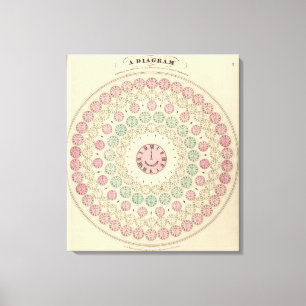 Toile Diagramme de la différence de temps entre les lieu