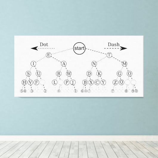 Toile Diagramme de l'arborescence binaire du code Morse (Insitu (Plancher de Bois))