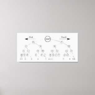Toile Diagramme de l'arborescence binaire du code Morse