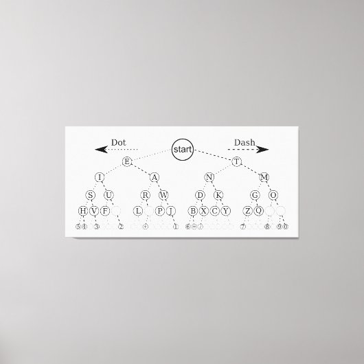 Toile Diagramme de l'arborescence binaire du code Morse (Recto)