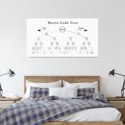 Toile Diagramme de l'arborescence du code Morse (Insitu(Chambre))