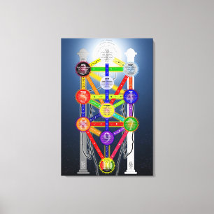 Toile Diagramme de l'Arbre de Vie Qabalistique Kabbale