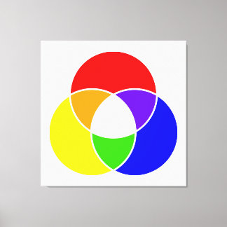 Toile diagramme de venn couleur