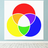 Toile diagramme de venn couleur (Insitu (Plancher de Bois))