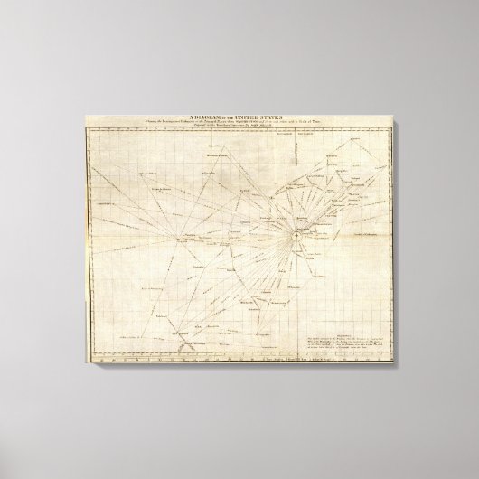 Toile Diagramme des États-Unis (Recto)