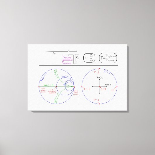 Toile Diagramme d'explication de base de la carte de Smi (Recto)