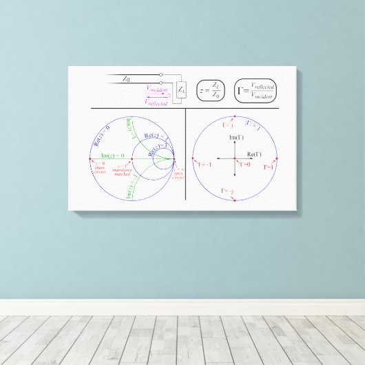 Toile Diagramme d'explication de base de la feuille de c (Insitu (Plancher de Bois))