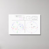 Toile Diagramme d'explication de base de la feuille de c (Recto)