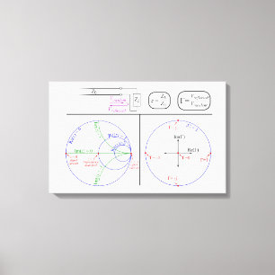 Toile Diagramme d'explication de base du diagramme de Sm