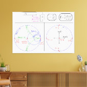 Toile Diagramme d'explication de Smith Engineering (Insitu(Salon))