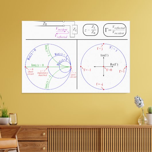 Toile Diagramme d'explication de Smith Engineering (Insitu(Salon))