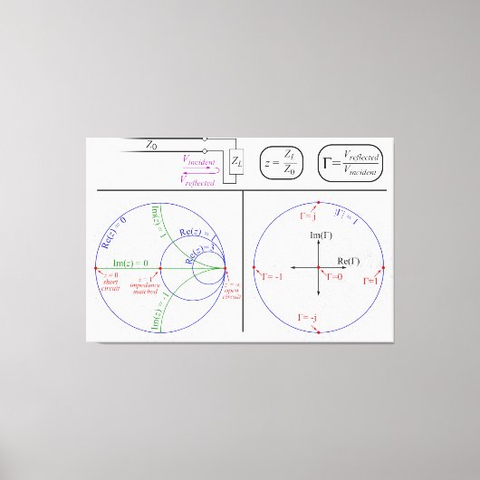 Toile Diagramme d'explication de Smith Engineering (Recto)