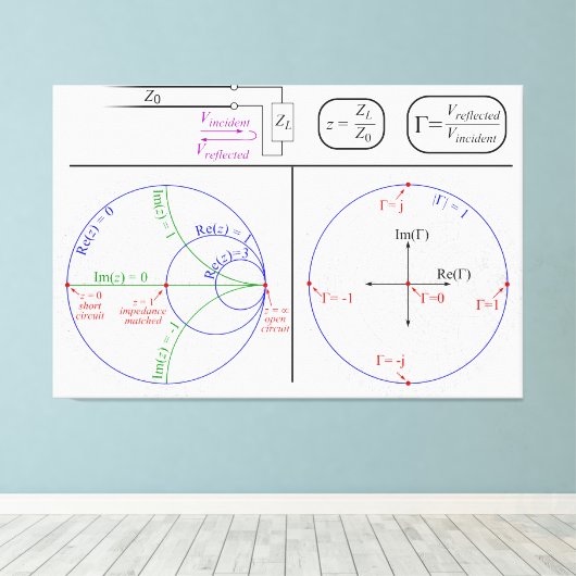 Toile Diagramme d'explication de Smith Engineering (Insitu (Plancher de Bois))